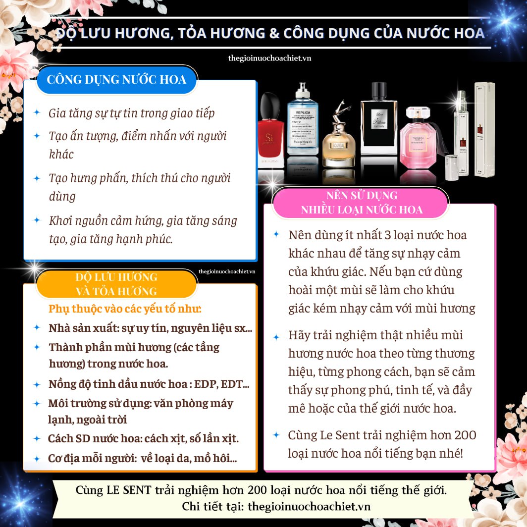 Nước hoa chiết Delina La Rose  10ml